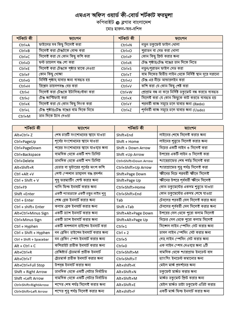 Terbukti 7 Cara Mengubah Lembar Word dari Portrait ke Landscape Sebelum Terlambat
