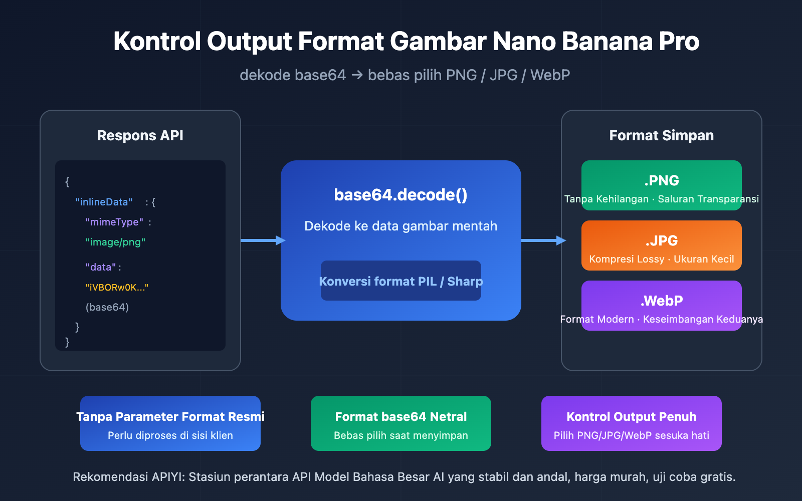 Rahasia Cepat Cara Mengubah Lembaran Bawah Menjadi ke Atas di MS Word yang Jarang Diketahui